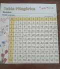 TABLA  PITAGORICA